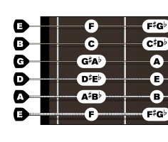 Fretboard Diagram